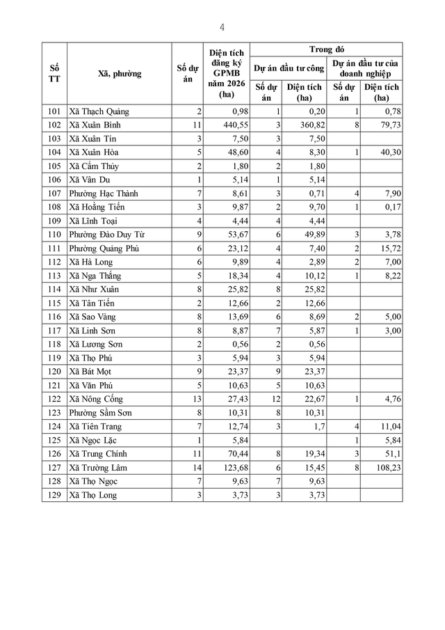 Điều động, sắp xếp, nâng cao năng lực chuyên môn cho cán bộ cấp xã- Ảnh 75. Điều động, sắp xếp, nâng cao năng lực chuyên môn cho cán bộ cấp xã- Ảnh 75.