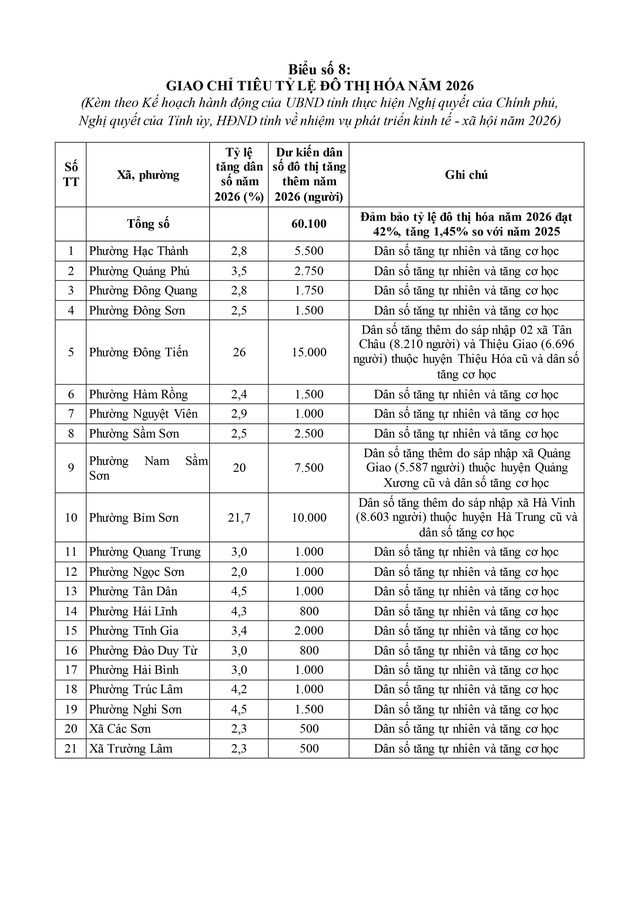 Điều động, sắp xếp, nâng cao năng lực chuyên môn cho cán bộ cấp xã- Ảnh 74. Điều động, sắp xếp, nâng cao năng lực chuyên môn cho cán bộ cấp xã- Ảnh 74.