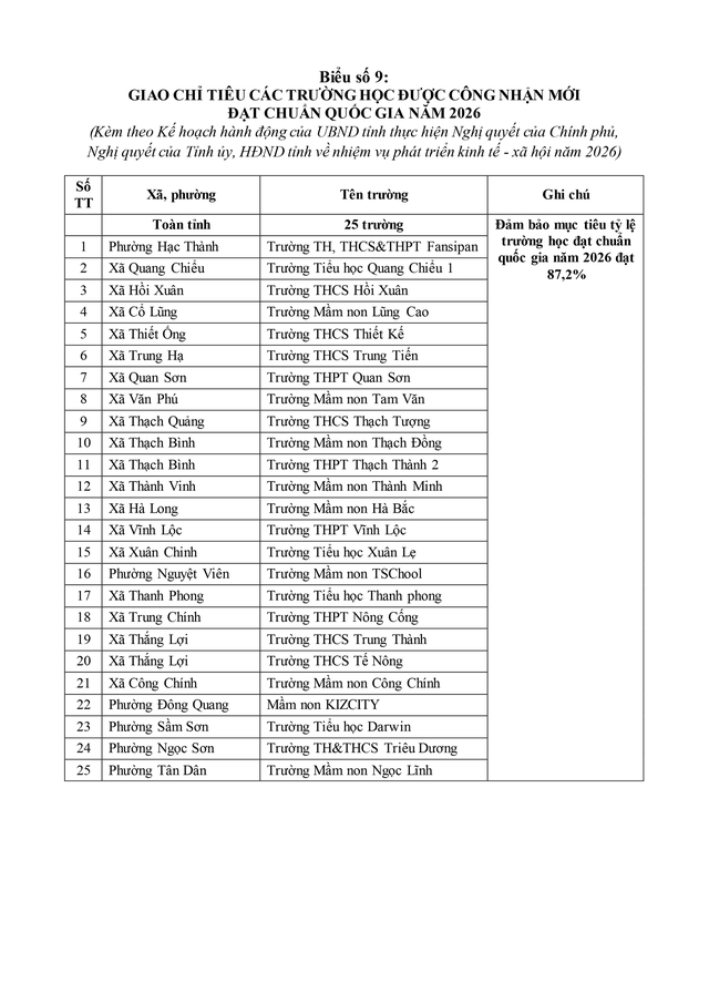 Điều động, sắp xếp, nâng cao năng lực chuyên môn cho cán bộ cấp xã- Ảnh 77. Điều động, sắp xếp, nâng cao năng lực chuyên môn cho cán bộ cấp xã- Ảnh 77.