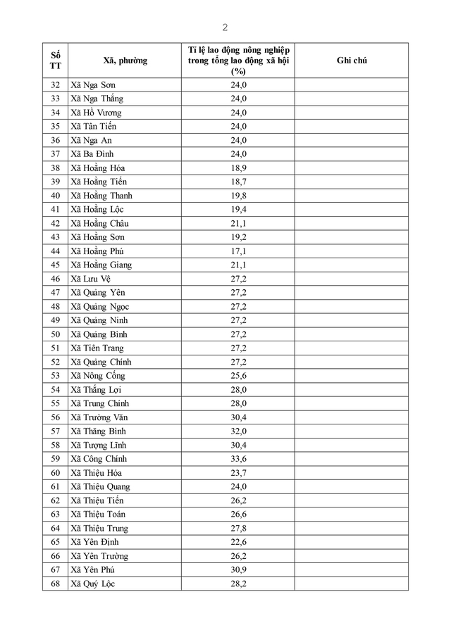 Điều động, sắp xếp, nâng cao năng lực chuyên môn cho cán bộ cấp xã- Ảnh 76. Điều động, sắp xếp, nâng cao năng lực chuyên môn cho cán bộ cấp xã- Ảnh 76.