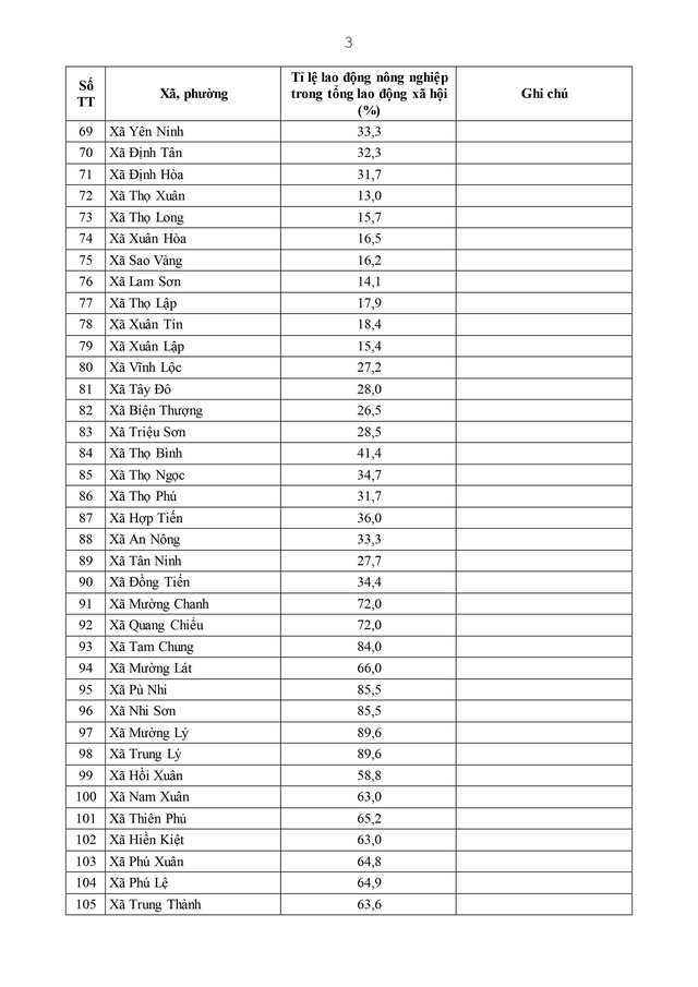 Điều động, sắp xếp, nâng cao năng lực chuyên môn cho cán bộ cấp xã- Ảnh 79. Điều động, sắp xếp, nâng cao năng lực chuyên môn cho cán bộ cấp xã- Ảnh 79.