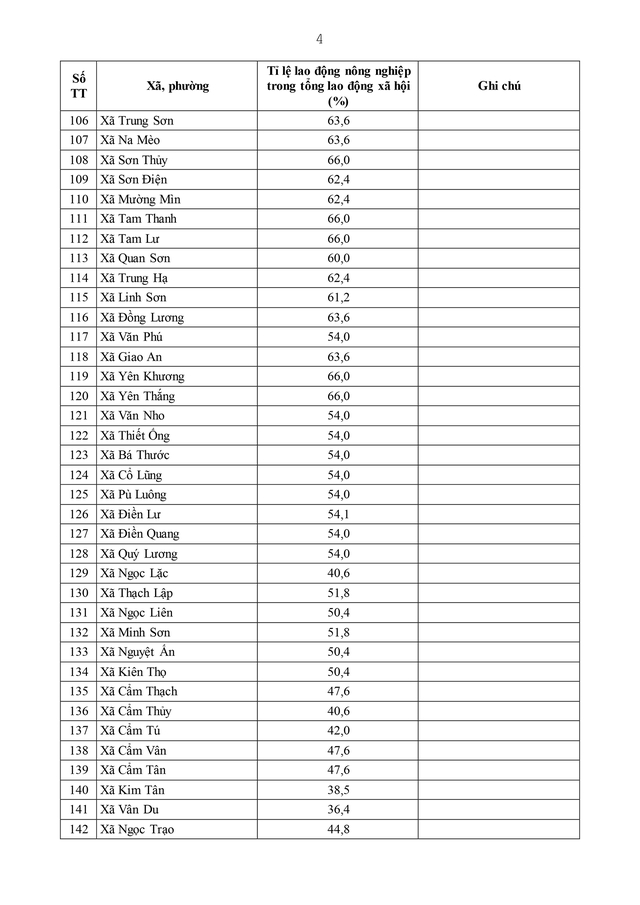 Điều động, sắp xếp, nâng cao năng lực chuyên môn cho cán bộ cấp xã- Ảnh 80. Điều động, sắp xếp, nâng cao năng lực chuyên môn cho cán bộ cấp xã- Ảnh 80.