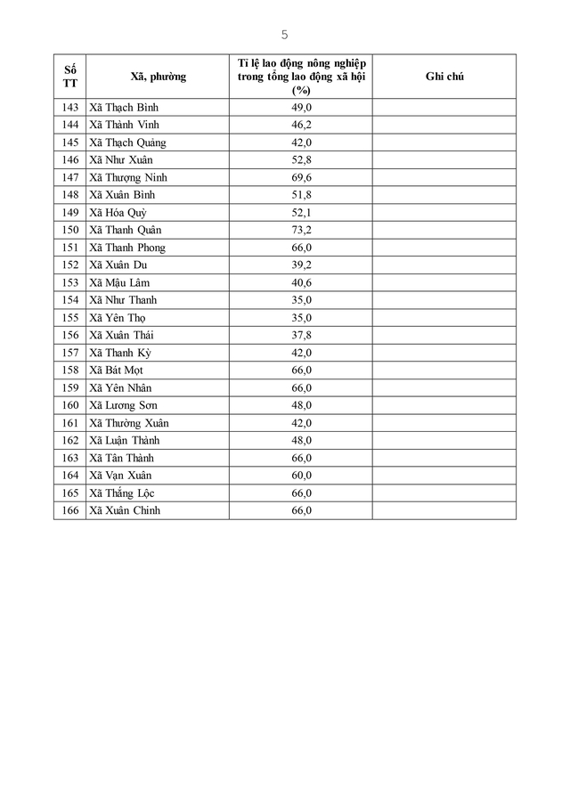 Điều động, sắp xếp, nâng cao năng lực chuyên môn cho cán bộ cấp xã- Ảnh 82. Điều động, sắp xếp, nâng cao năng lực chuyên môn cho cán bộ cấp xã- Ảnh 82.