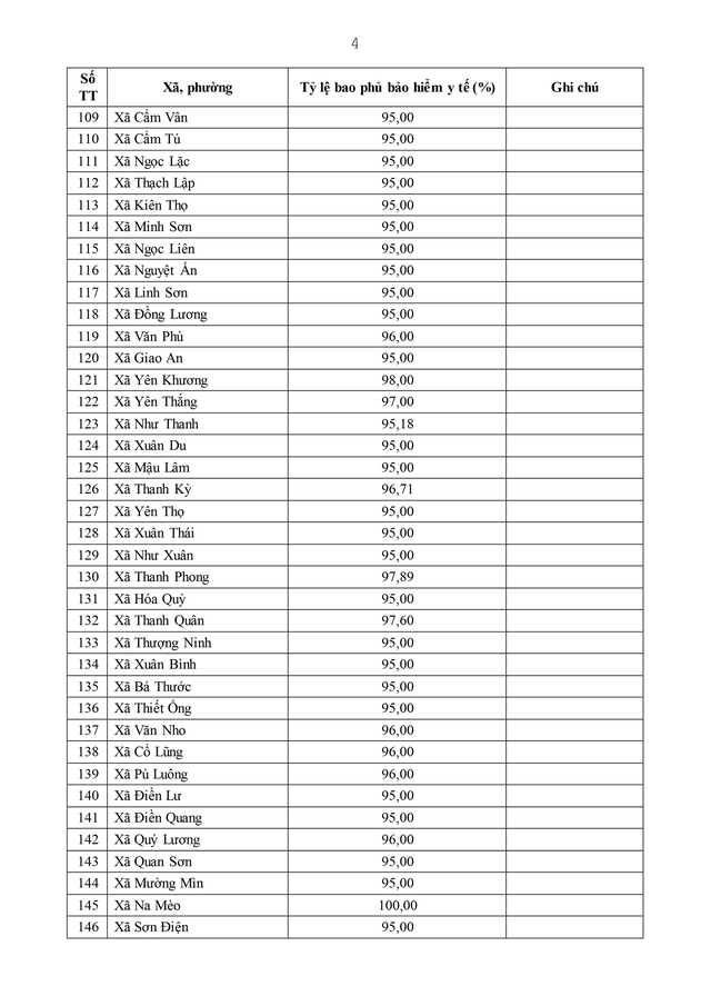 Điều động, sắp xếp, nâng cao năng lực chuyên môn cho cán bộ cấp xã- Ảnh 92. Điều động, sắp xếp, nâng cao năng lực chuyên môn cho cán bộ cấp xã- Ảnh 92.