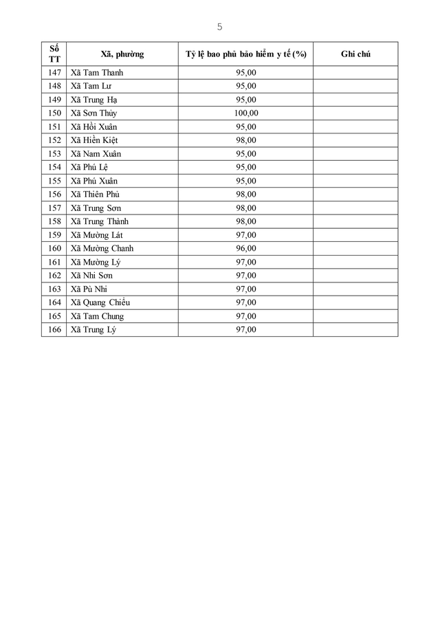 Điều động, sắp xếp, nâng cao năng lực chuyên môn cho cán bộ cấp xã- Ảnh 88. Điều động, sắp xếp, nâng cao năng lực chuyên môn cho cán bộ cấp xã- Ảnh 88.