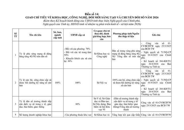Điều động, sắp xếp, nâng cao năng lực chuyên môn cho cán bộ cấp xã- Ảnh 85. Điều động, sắp xếp, nâng cao năng lực chuyên môn cho cán bộ cấp xã- Ảnh 85.