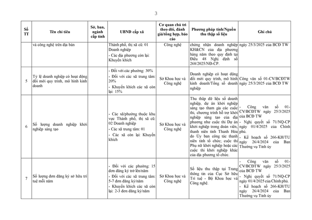 Điều động, sắp xếp, nâng cao năng lực chuyên môn cho cán bộ cấp xã- Ảnh 86. Điều động, sắp xếp, nâng cao năng lực chuyên môn cho cán bộ cấp xã- Ảnh 86.