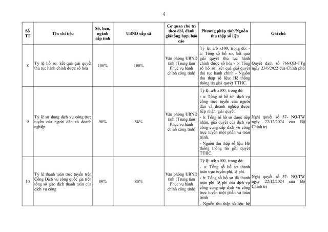 Điều động, sắp xếp, nâng cao năng lực chuyên môn cho cán bộ cấp xã- Ảnh 87. Điều động, sắp xếp, nâng cao năng lực chuyên môn cho cán bộ cấp xã- Ảnh 87.