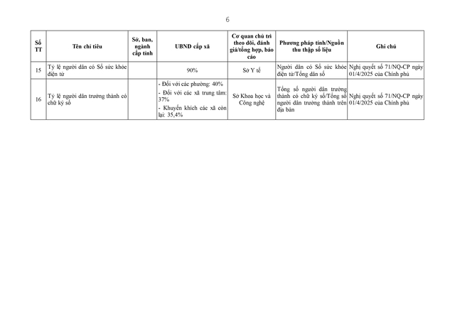 Điều động, sắp xếp, nâng cao năng lực chuyên môn cho cán bộ cấp xã- Ảnh 93. Điều động, sắp xếp, nâng cao năng lực chuyên môn cho cán bộ cấp xã- Ảnh 93.
