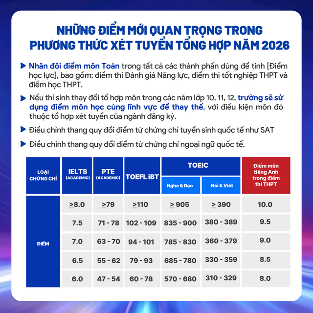 Trường Đại học Bách khoa, ĐHQG TPHCM tuyển sinh 2026- Ảnh 3.
