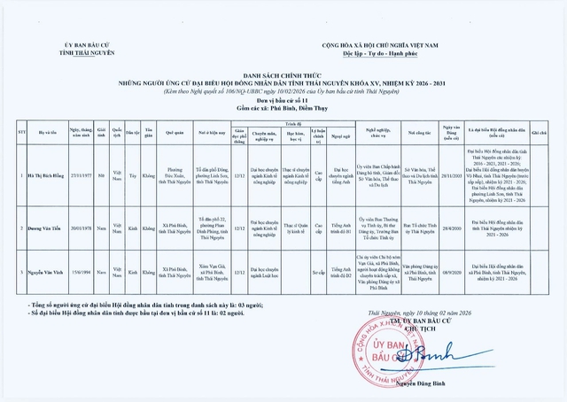 Danh sách những người ứng cử đại biểu Hội đồng nhân dân tỉnh Thái Nguyên nhiệm kỳ 2026-2031- Ảnh 11.