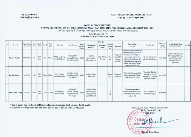 Danh sách những người ứng cử đại biểu Hội đồng nhân dân tỉnh Thái Nguyên nhiệm kỳ 2026-2031- Ảnh 17.