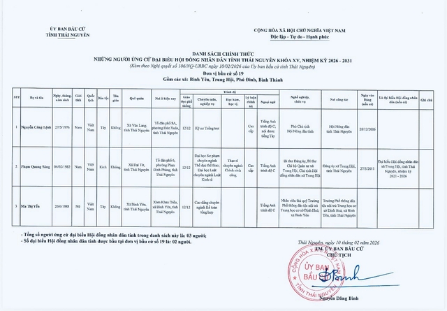 Danh sách những người ứng cử đại biểu Hội đồng nhân dân tỉnh Thái Nguyên nhiệm kỳ 2026-2031- Ảnh 19.
