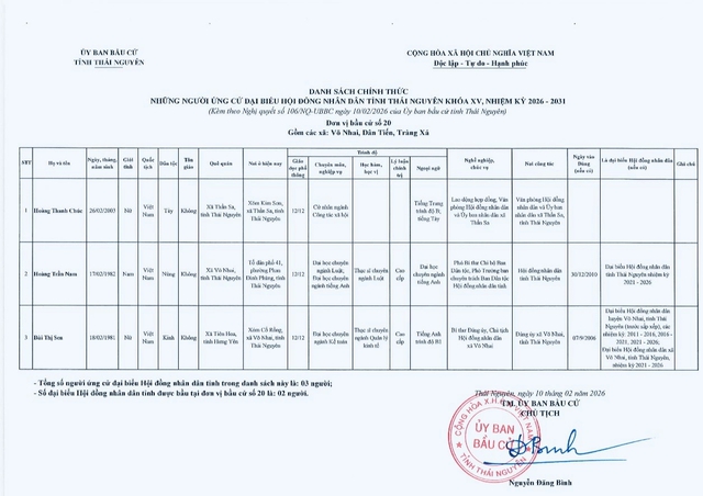 Danh sách những người ứng cử đại biểu Hội đồng nhân dân tỉnh Thái Nguyên nhiệm kỳ 2026-2031- Ảnh 20.