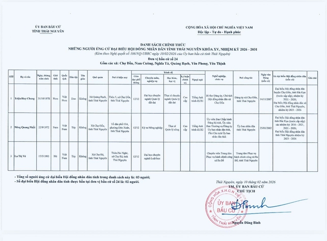 Danh sách những người ứng cử đại biểu Hội đồng nhân dân tỉnh Thái Nguyên nhiệm kỳ 2026-2031- Ảnh 24.