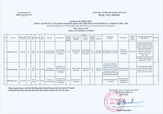 Danh sách những người ứng cử đại biểu Hội đồng nhân dân tỉnh Thái Nguyên nhiệm kỳ 2026-2031- Ảnh 5.