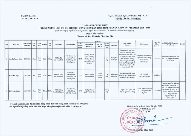Danh sách những người ứng cử đại biểu Hội đồng nhân dân tỉnh Thái Nguyên nhiệm kỳ 2026-2031- Ảnh 6.