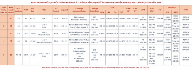 Toàn cảnh tuyển sinh 2026 Đại học Bách khoa Hà Nội- Ảnh 5. Toàn cảnh tuyển sinh 2026 Đại học Bách khoa Hà Nội- Ảnh 5.
