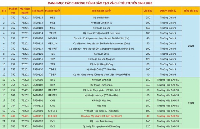 Toàn cảnh tuyển sinh 2026 Đại học Bách khoa Hà Nội- Ảnh 6. Toàn cảnh tuyển sinh 2026 Đại học Bách khoa Hà Nội- Ảnh 6.