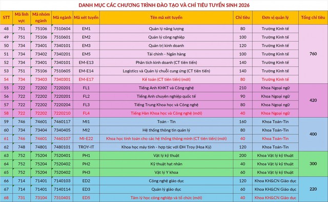 Toàn cảnh tuyển sinh 2026 Đại học Bách khoa Hà Nội- Ảnh 8. Toàn cảnh tuyển sinh 2026 Đại học Bách khoa Hà Nội- Ảnh 8.
