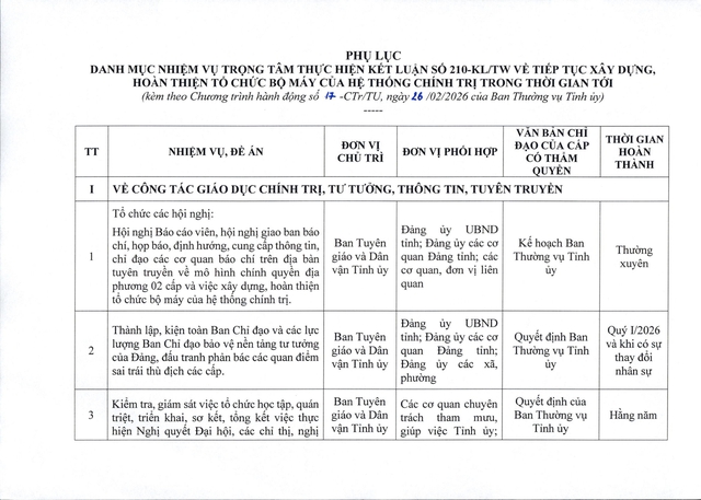Tập trung sắp xếp đơn vị sự nghiệp; sắp xếp thôn, bản, tổ dân phố, người hoạt động không chuyên trách- Ảnh 11.