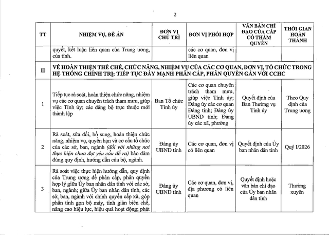 Tập trung sắp xếp đơn vị sự nghiệp; sắp xếp thôn, bản, tổ dân phố, người hoạt động không chuyên trách- Ảnh 12.