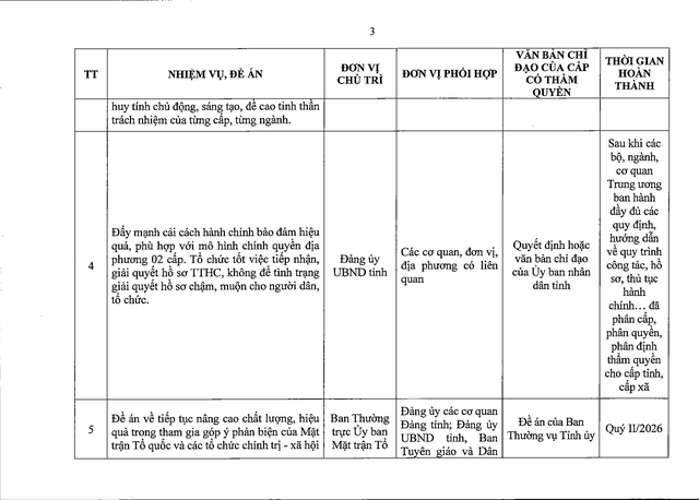 Tập trung sắp xếp đơn vị sự nghiệp; sắp xếp thôn, bản, tổ dân phố, người hoạt động không chuyên trách- Ảnh 13.