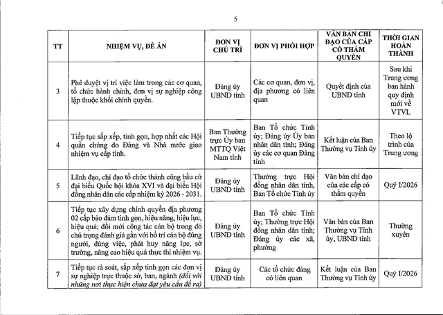Tập trung sắp xếp đơn vị sự nghiệp; sắp xếp thôn, bản, tổ dân phố, người hoạt động không chuyên trách- Ảnh 15.