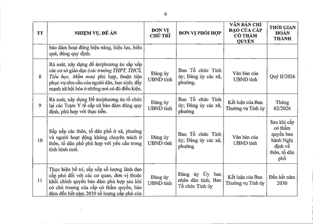 Tập trung sắp xếp đơn vị sự nghiệp; sắp xếp thôn, bản, tổ dân phố, người hoạt động không chuyên trách- Ảnh 16.