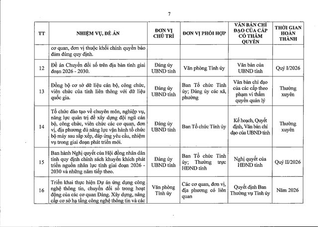 Tập trung sắp xếp đơn vị sự nghiệp; sắp xếp thôn, bản, tổ dân phố, người hoạt động không chuyên trách- Ảnh 17.
