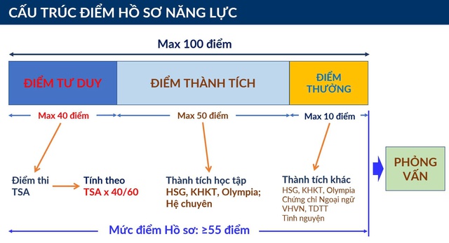 Toàn cảnh tuyển sinh 2026 Đại học Bách khoa Hà Nội- Ảnh 4. Toàn cảnh tuyển sinh 2026 Đại học Bách khoa Hà Nội- Ảnh 4.