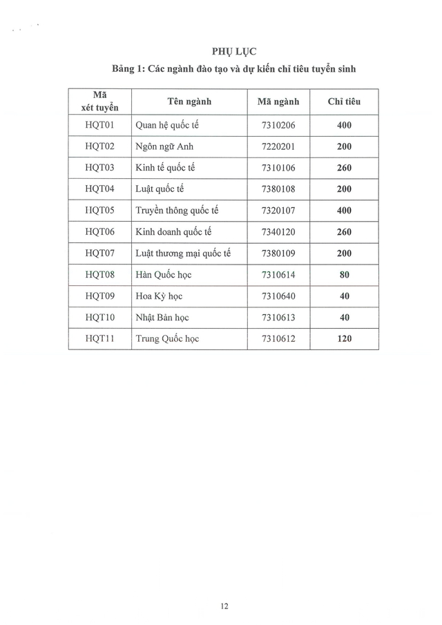 TUYỂN SINH 2026: Dự kiến phương thức, chỉ tiêu tuyển sinh của Học viện Ngoại giao- Ảnh 12.