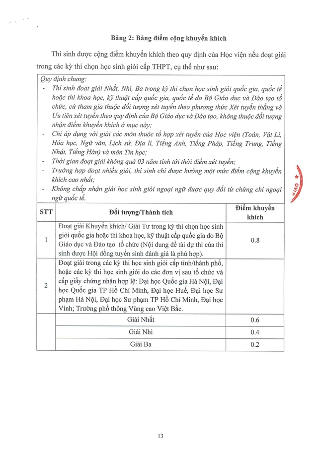 TUYỂN SINH 2026: Dự kiến phương thức, chỉ tiêu tuyển sinh của Học viện Ngoại giao- Ảnh 13.