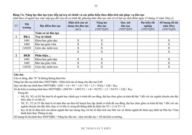 Đề xuất nhiều điểm mới trong xác định số lượng tuyển sinh đại học- Ảnh 16.