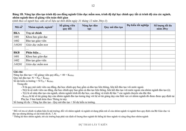 Đề xuất nhiều điểm mới trong xác định số lượng tuyển sinh đại học- Ảnh 17.