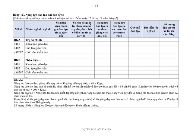 Đề xuất nhiều điểm mới trong xác định số lượng tuyển sinh đại học- Ảnh 18.