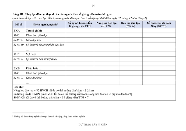 Đề xuất nhiều điểm mới trong xác định số lượng tuyển sinh đại học- Ảnh 19.