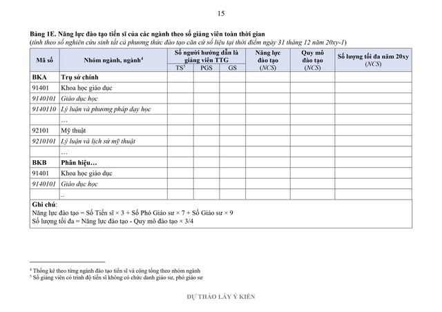 Đề xuất nhiều điểm mới trong xác định số lượng tuyển sinh đại học- Ảnh 20.