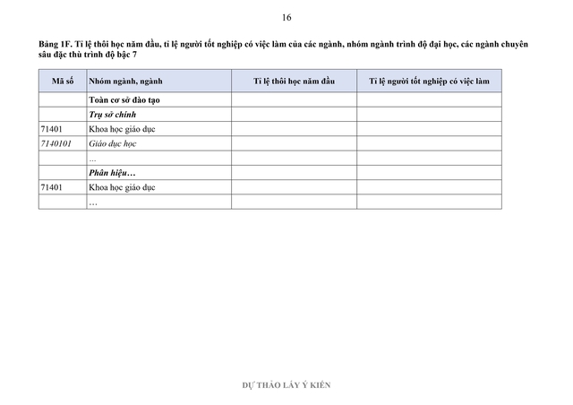 Đề xuất nhiều điểm mới trong xác định số lượng tuyển sinh đại học- Ảnh 21.