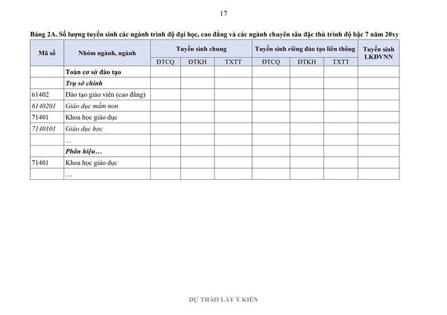 Đề xuất nhiều điểm mới trong xác định số lượng tuyển sinh đại học- Ảnh 22.