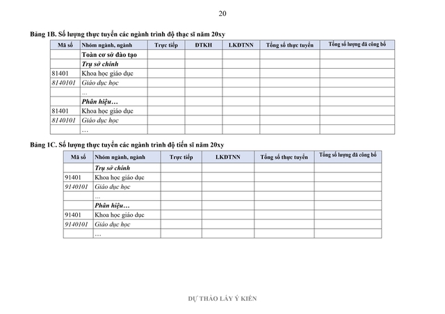 Đề xuất nhiều điểm mới trong xác định số lượng tuyển sinh đại học- Ảnh 25.