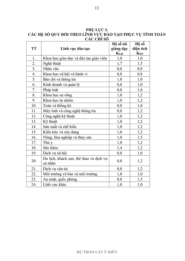 Đề xuất nhiều điểm mới trong xác định số lượng tuyển sinh đại học- Ảnh 26.
