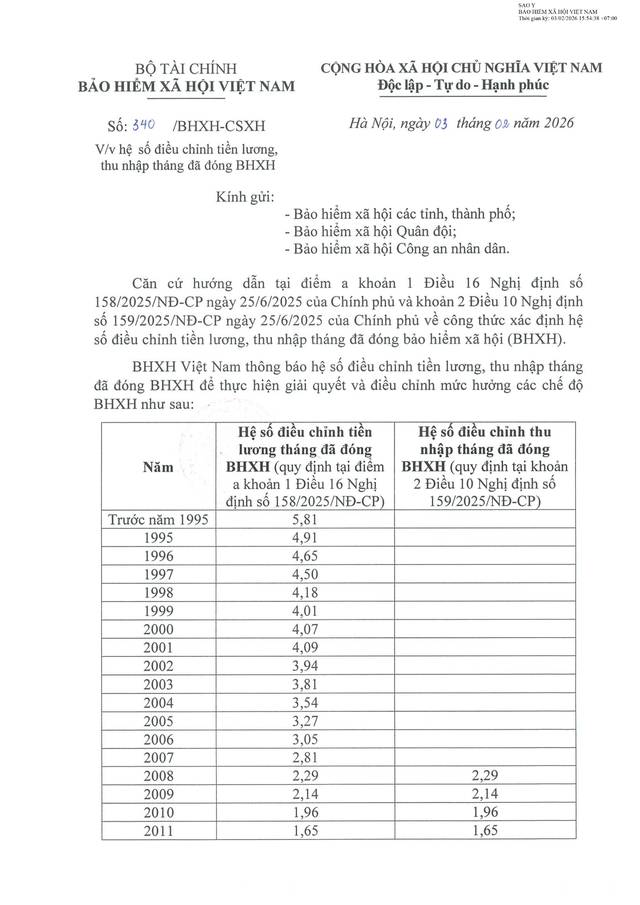 Hệ số điều chỉnh tiền lương, thu nhập tháng đã đóng bảo hiểm xã hội- Ảnh 1.