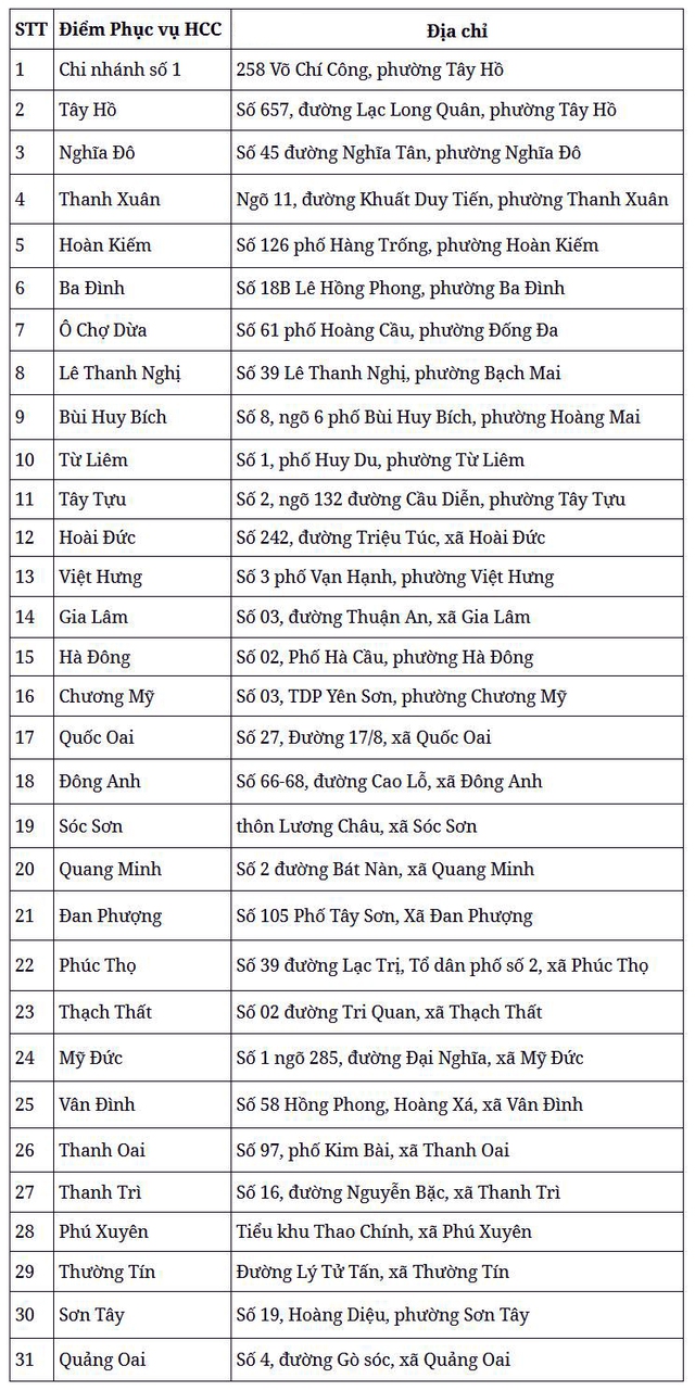 Các điểm phục vụ hành chính công tiếp nhận thủ tục thuế tại Hà Nội- Ảnh 2.