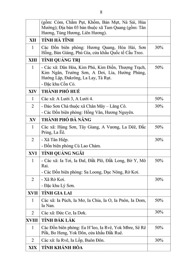 Hướng dẫn thực hiện chế độ phụ cấp đặc biệt đối với cán bộ, công chức, viên chức và lực lượng vũ trang- Ảnh 8.