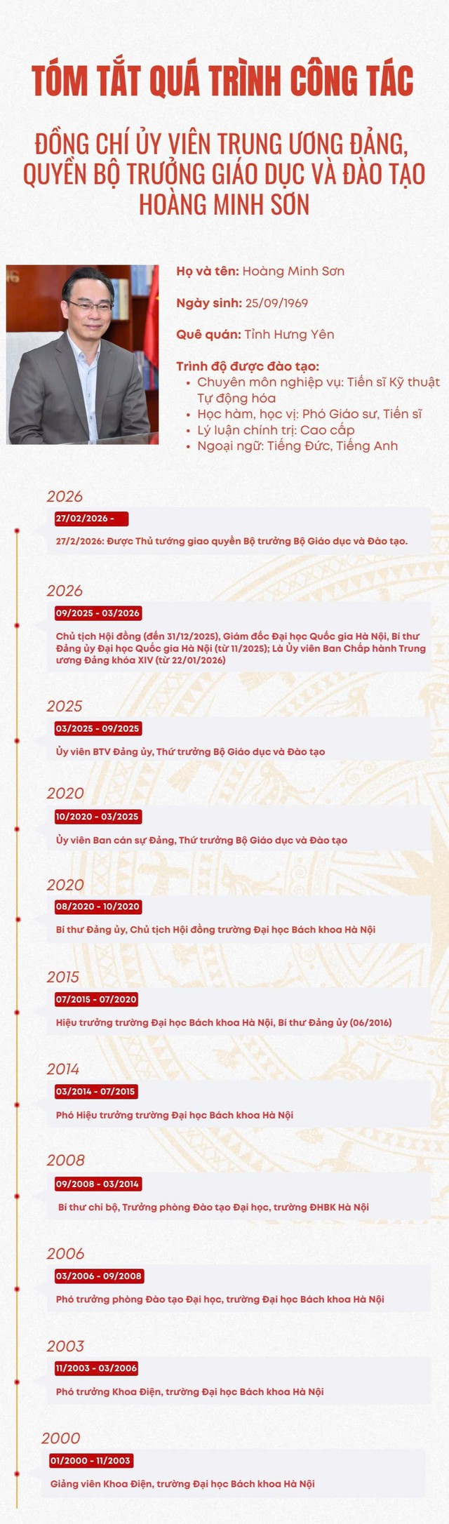 Tiểu sử đồng chí Hoàng Minh Sơn, Quyền Bộ trưởng Bộ Giáo dục và Đào tạo- Ảnh 2. Tiểu sử đồng chí Hoàng Minh Sơn, Quyền Bộ trưởng Bộ Giáo dục và Đào tạo- Ảnh 2.