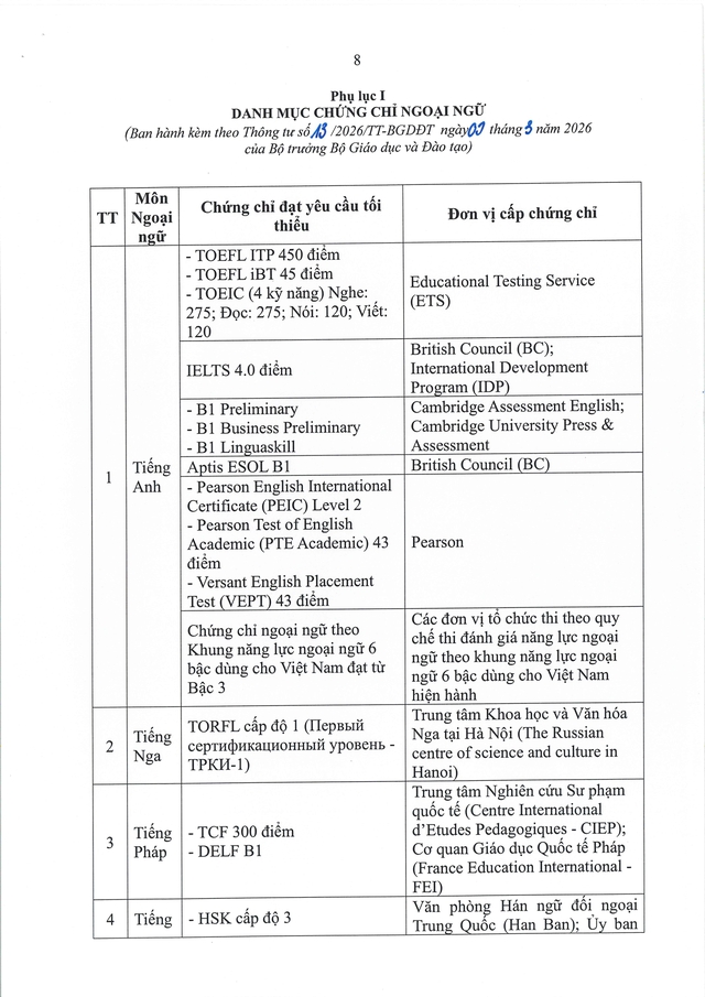 Thông tư số 13/TT-BGDĐT: Điểm mới trong quy chế thi tốt nghiệp THPT 2026- Ảnh 9.