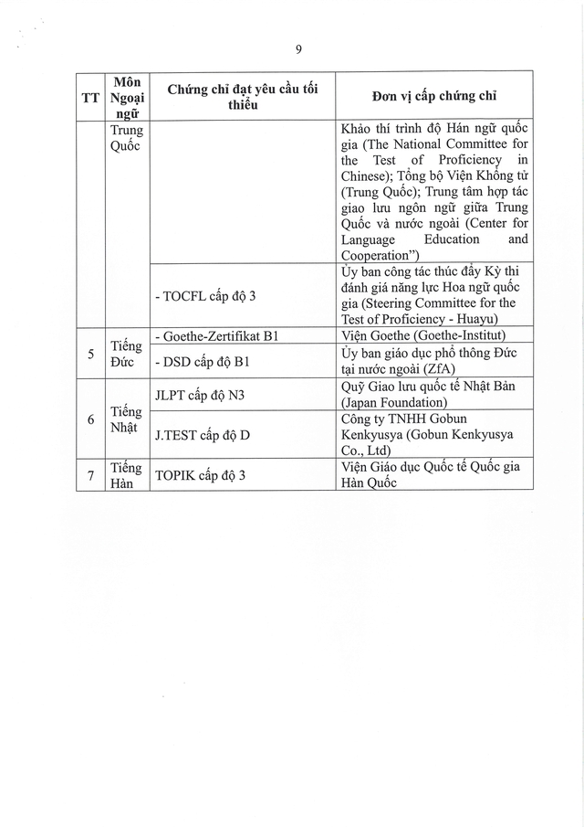 Thông tư số 13/TT-BGDĐT: Điểm mới trong quy chế thi tốt nghiệp THPT 2026- Ảnh 10.