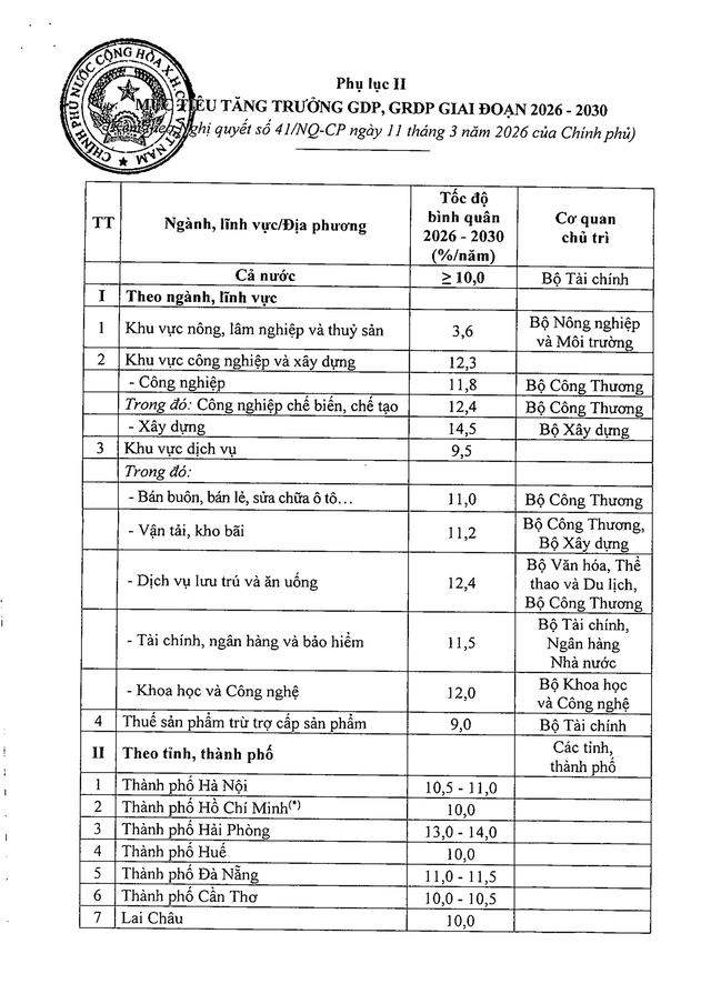 Nghị quyết 41/NQ-CP về Chương trình hành động của Chính phủ thực hiện Nghị quyết Đại hội đại biểu toàn quốc lần thứ XIV của Đảng- Ảnh 18.