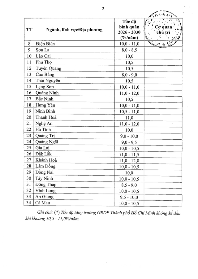 Nghị quyết 41/NQ-CP về Chương trình hành động của Chính phủ thực hiện Nghị quyết Đại hội đại biểu toàn quốc lần thứ XIV của Đảng- Ảnh 19.
